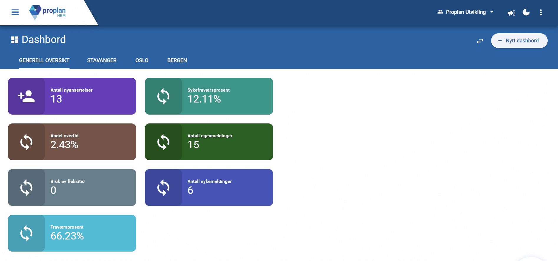 Skjermbilde av Proplan HRM som viser dashboard for fraværsregistrering