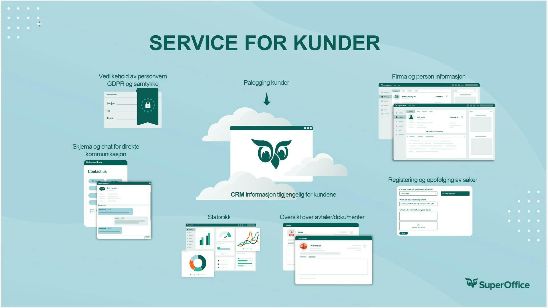 Illustrasjon over serviceprosessen for kunder med SuperOffice som viser skjermbilder